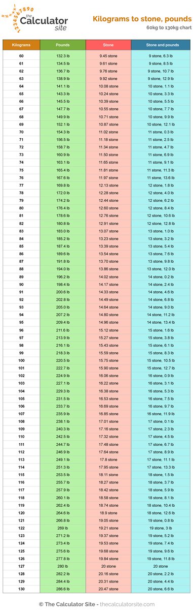 Converting 71Kg To Stone And Pounds: A Simple Guide