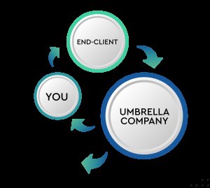 Hmrc Approved Umbrella Companies: Your Essential List